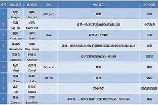 ?比尔过去5个赛季缺席场数合计已经超过140场比赛